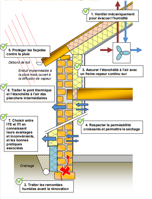 découvrez notre guide complet sur l'isolation par l’extérieur pour améliorer le confort thermique de votre habitation et réduire vos factures d'énergie.