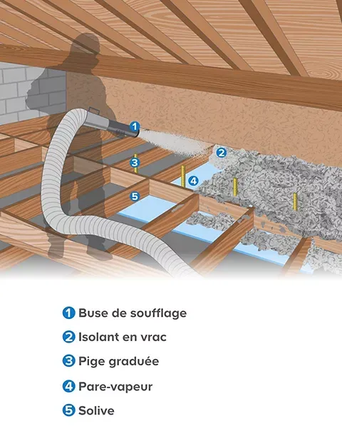 découvrez notre guide optimisé pour l'isolation des combles, afin d'améliorer le confort thermique de votre maison et réduire vos factures d'énergie.