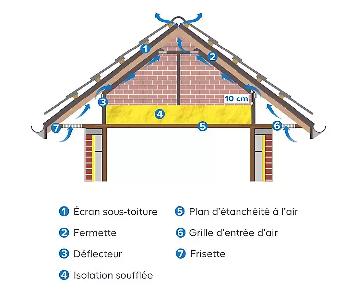 découvrez notre guide optimisé pour l'isolation des combles et améliorez le confort thermique de votre maison tout en réalisant des économies d'énergie.