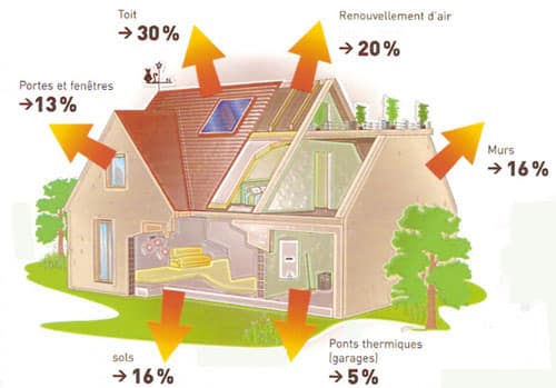 découvrez comment l'isolation de votre maison peut réduire vos factures énergétiques et améliorer le confort intérieur tout en protégeant l'environnement.