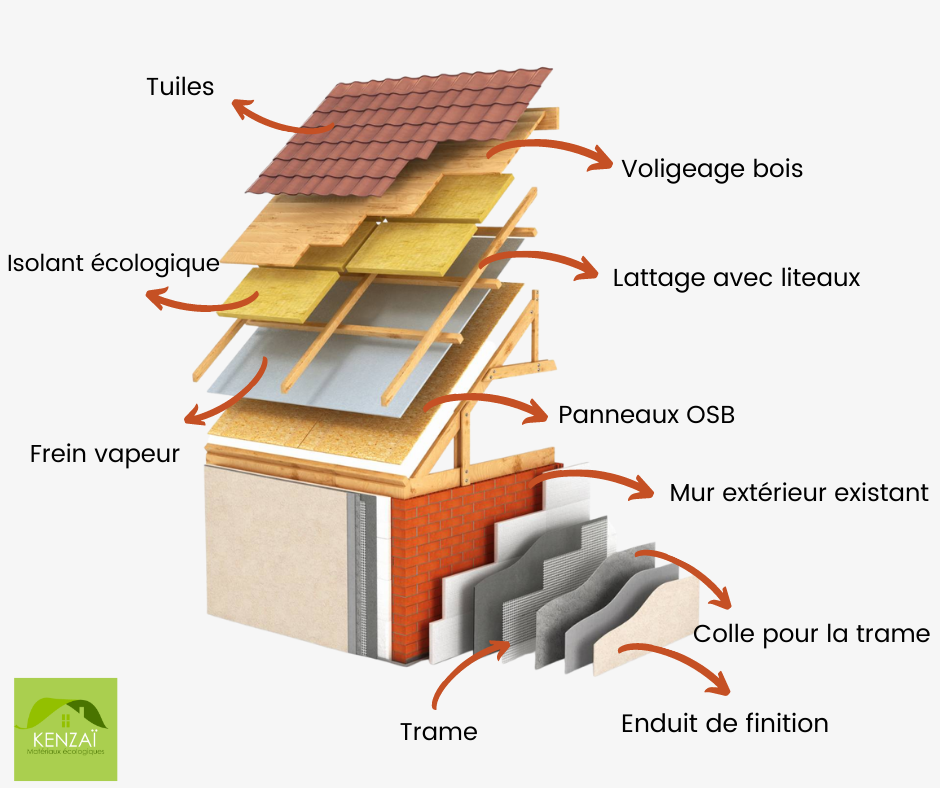 découvrez notre guide complet pour choisir les meilleurs matériaux d'isolation adaptés à vos besoins et améliorer l'efficacité énergétique de votre habitat.