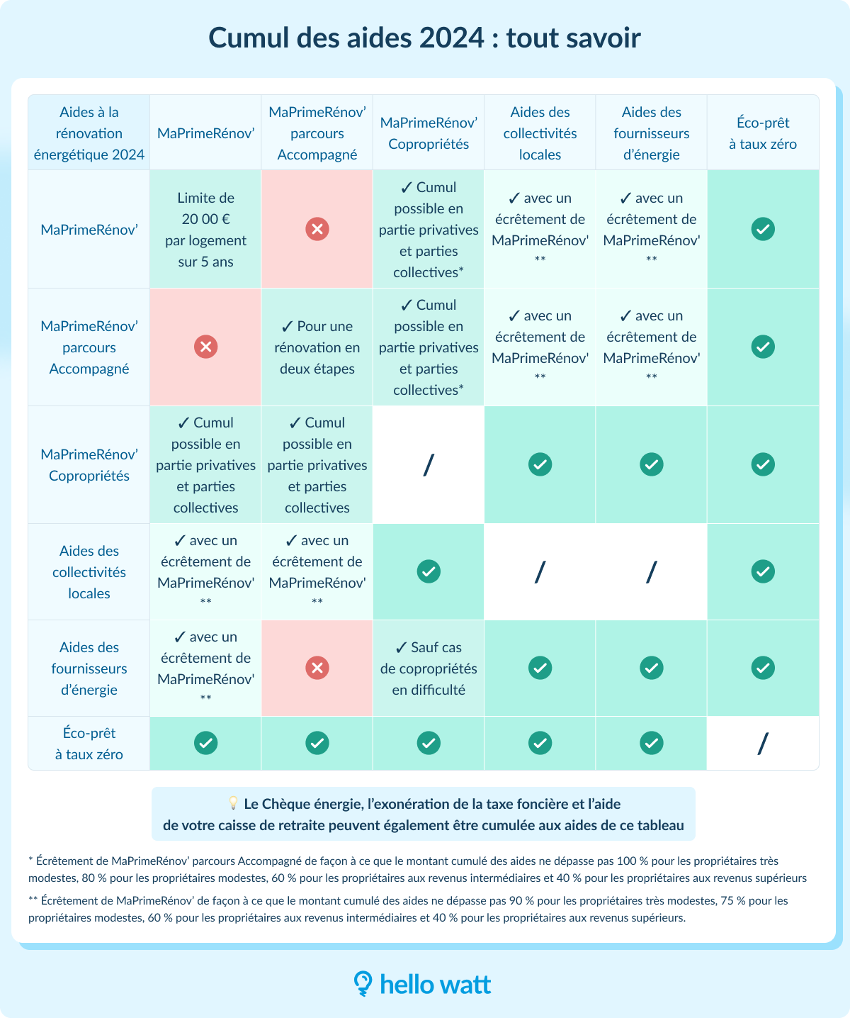 découvrez notre guide essentiel sur l'isolation intérieure pour améliorer le confort de votre maison, réduire vos factures d'énergie et optimiser votre espace de vie.