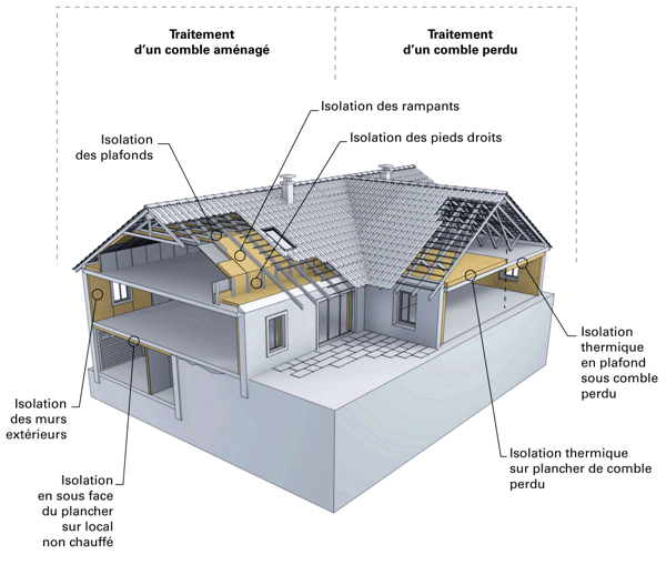 découvrez comment isoler efficacement vos murs intérieurs à ernée pour améliorer le confort et réduire vos dépenses énergétiques. solutions adaptées et conseils d'experts.
