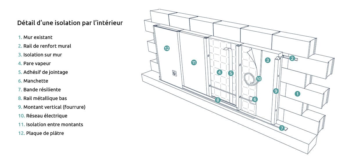 isolation des murs intérieurs à saint-berthevin : améliorez le confort thermique et acoustique de votre habitation avec des solutions efficaces et adaptées à vos besoins.