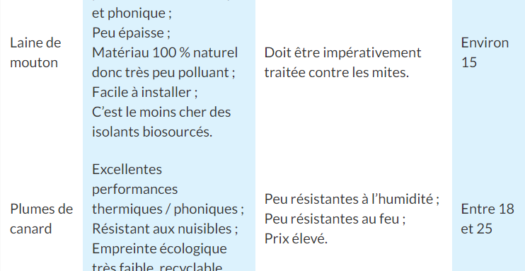 découvrez comment choisir des matériaux biosourcés pour une isolation naturelle efficace et respectueuse de l'environnement. guide pratique pour un habitat sain et durable.
