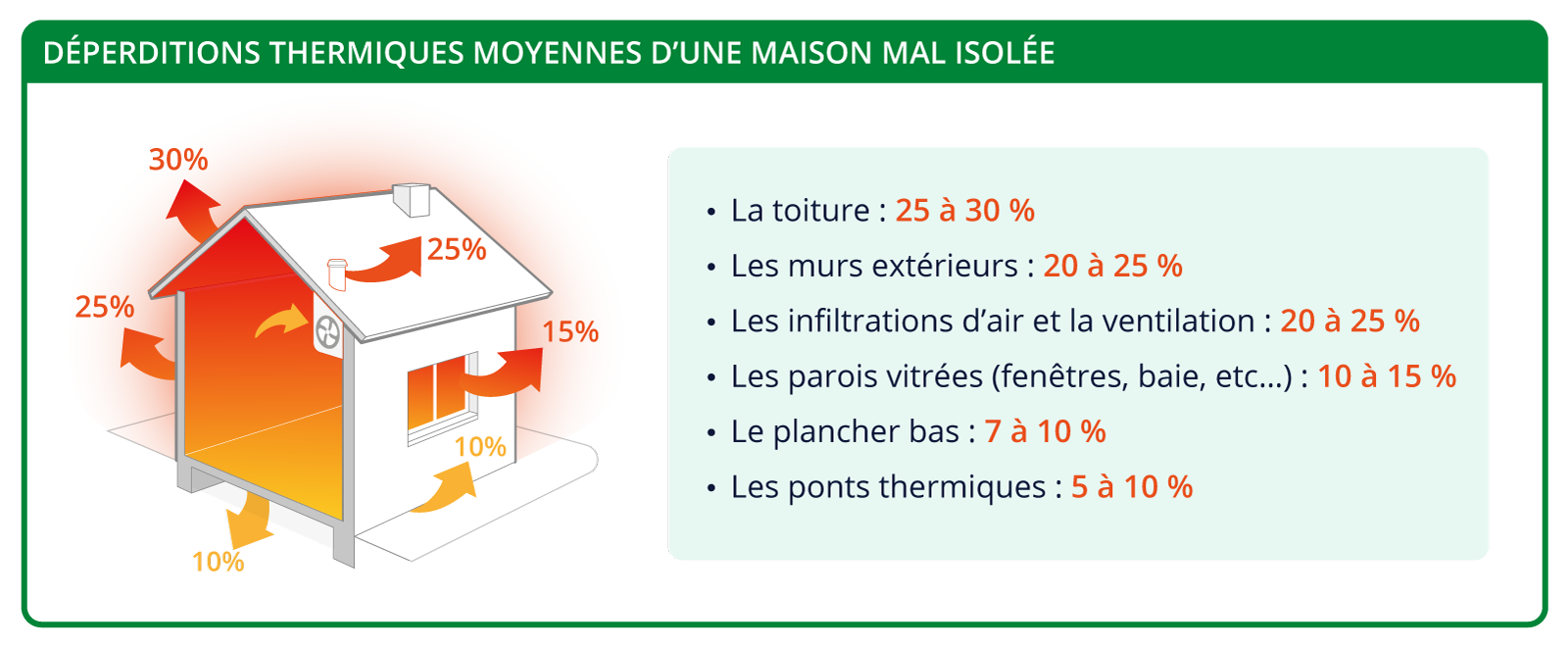 découvrez notre guide complet sur l'isolation en rénovation pour améliorer le confort de votre maison et réduire vos factures d'énergie.