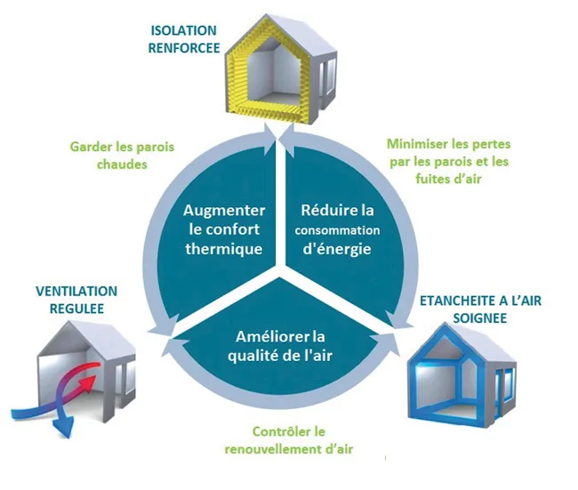découvrez notre guide complet sur l'isolation et la ventilation pour optimiser le confort et l'efficacité énergétique de votre habitation.