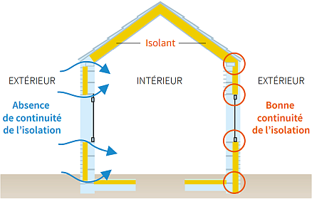 découvrez notre guide pratique pour réussir votre isolation intérieure, améliorer le confort de votre maison et réduire vos dépenses énergétiques.