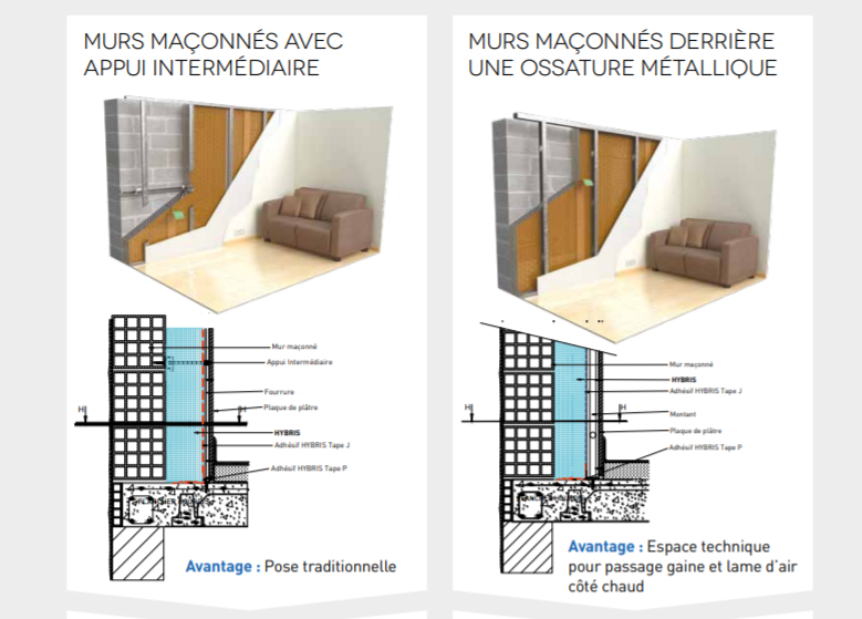 découvrez nos solutions d'isolation des murs intérieurs à saint-james pour améliorer le confort thermique et acoustique de votre intérieur tout en réalisant des économies d'énergie.