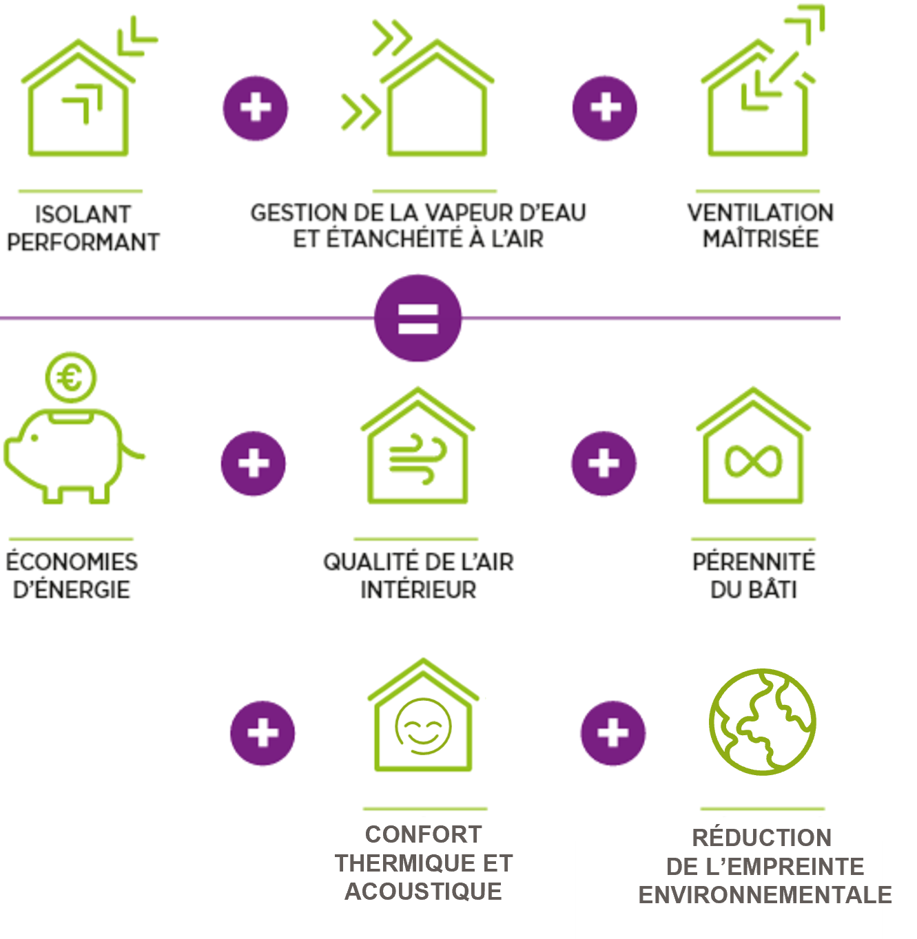 découvrez notre guide complet sur l'isolation performante pour optimiser la haute performance énergétique de votre habitat et réduire vos coûts de chauffage.