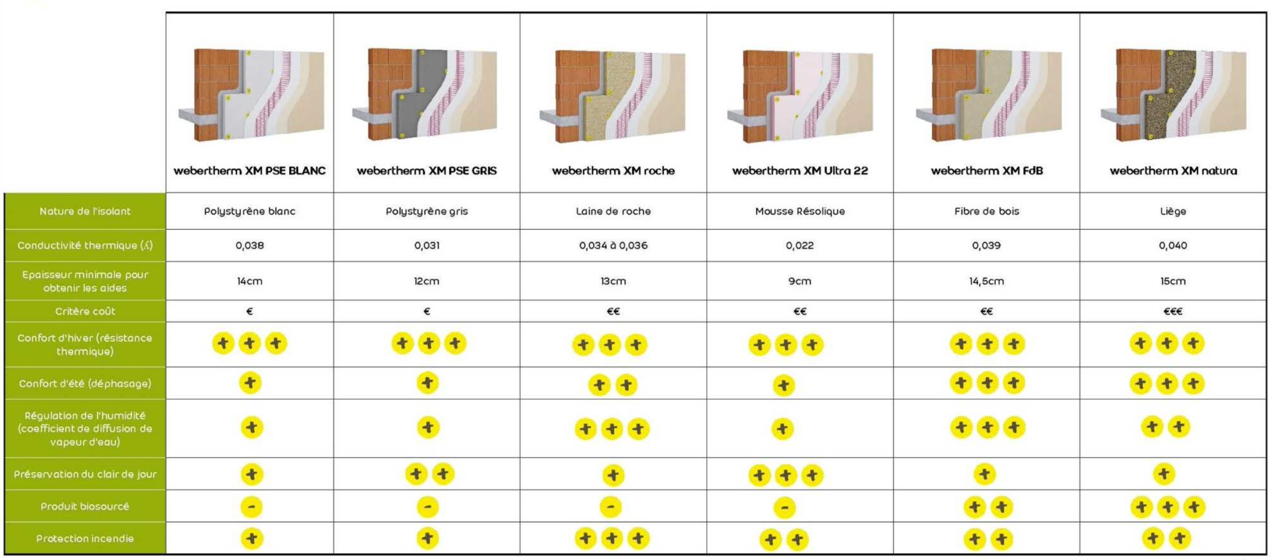 découvrez notre guide complet pour choisir l'isolation en polystyrène adaptée à vos besoins et améliorer l'efficacité énergétique de votre habitat.
