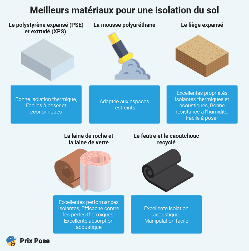 découvrez notre guide complet sur l'isolation du sol pour améliorer le confort thermique de votre maison et réduire vos factures d'énergie.